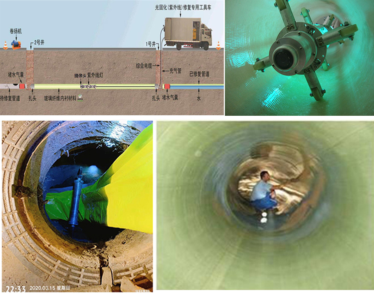 华坪UV-CIPP内衬修复