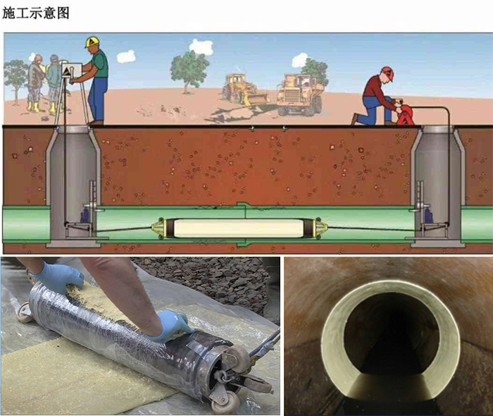 华坪管道局部点状修复